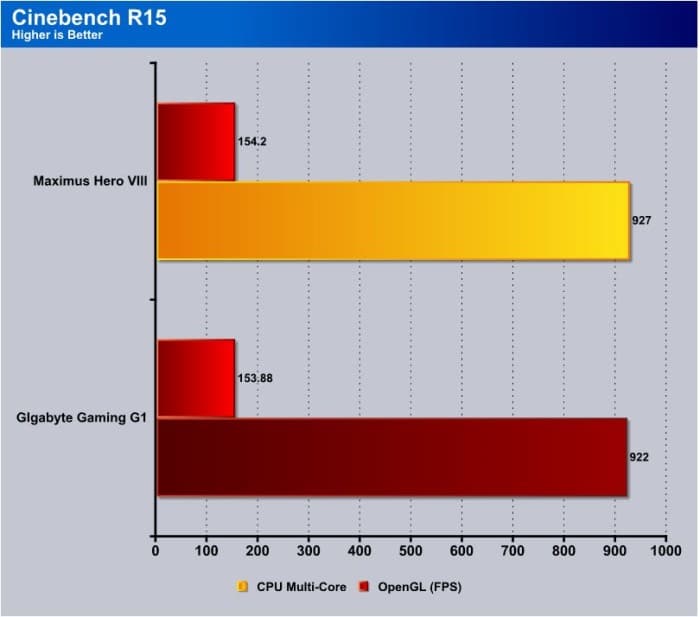 Cinebench