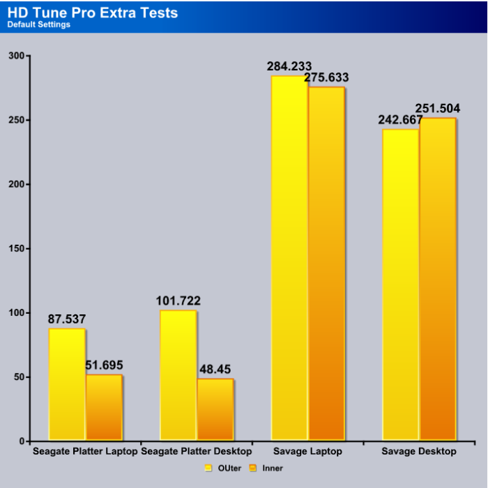 HDTune_Extra_TestsA