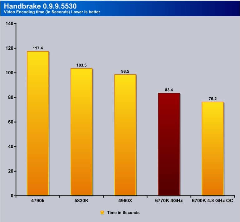 Intel Core I7 6700k Review Skylake Is Falling Bjorn3d Com