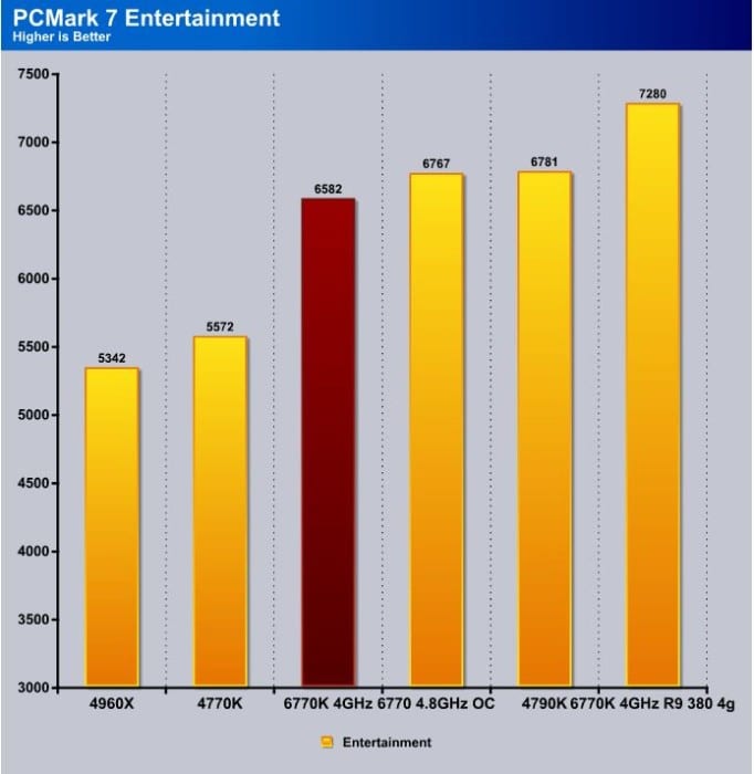 PCMark7_ Entertainment