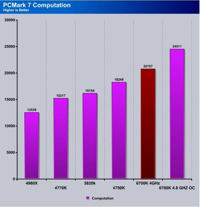 PCMark_Computation