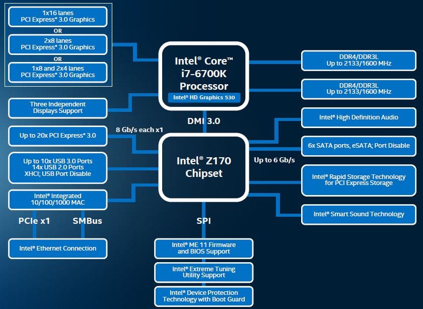 Best i7 6700k on sale motherboard