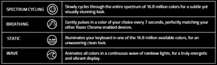 RZR_deathStalker_Chroma_1.6