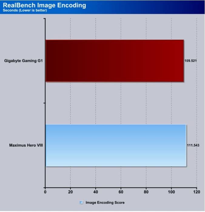 RealBench_Image_Encoding