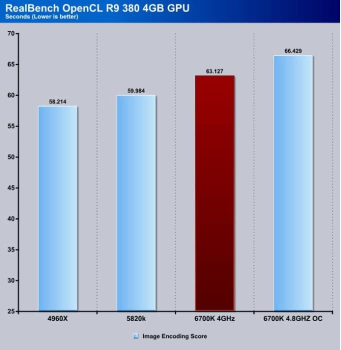 RealBench_OpenCL