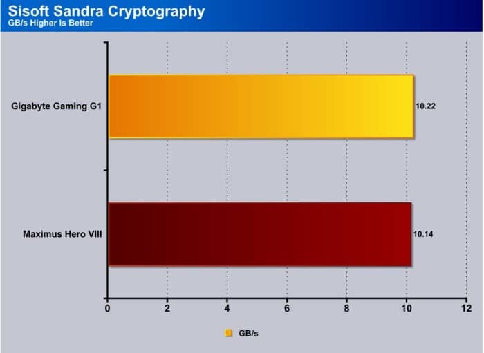 Sandra_Cryptography