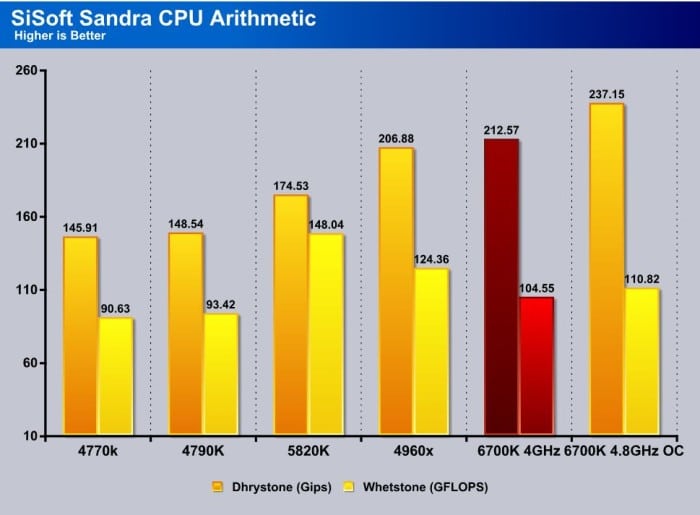 Sandra_Math