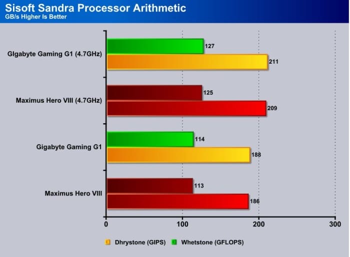 Sandra_Processor_Math