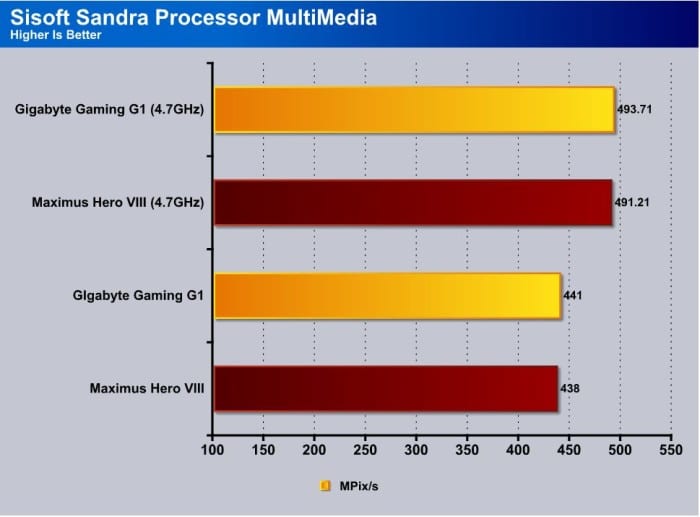 Sandra_Processor_Multimedia