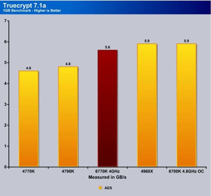 TrueCrypt