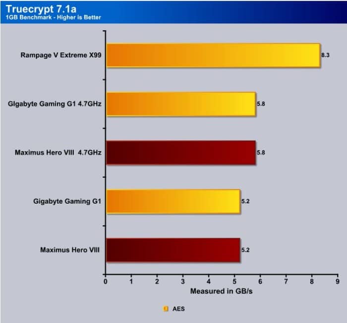 TrueCrypt