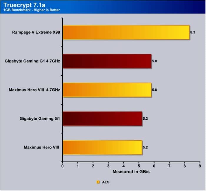 TrueCrypt