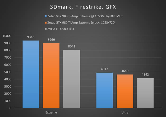 oc_3dmark