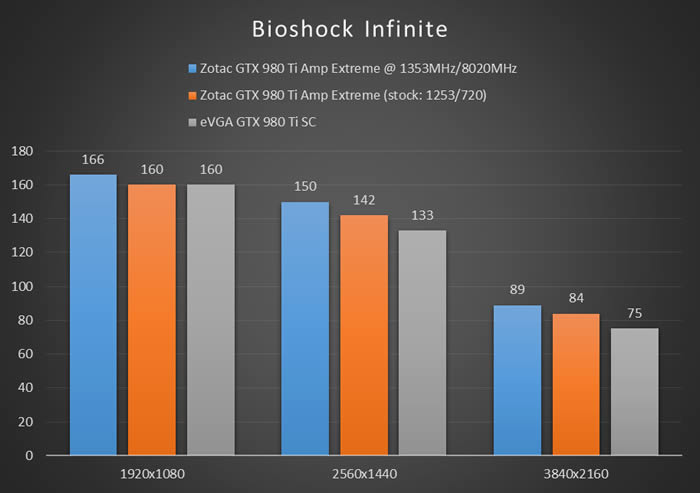 I7 6700k gtx online 980 ti