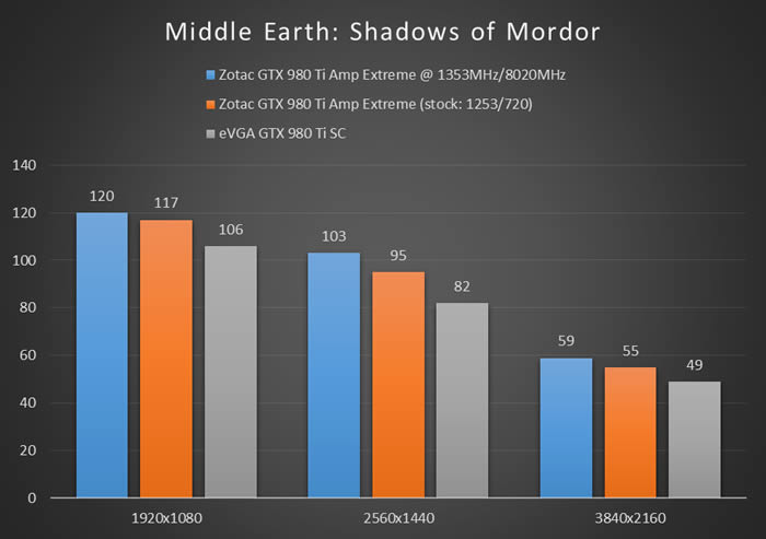 oc_middleearth