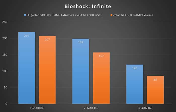 sli_bioshock