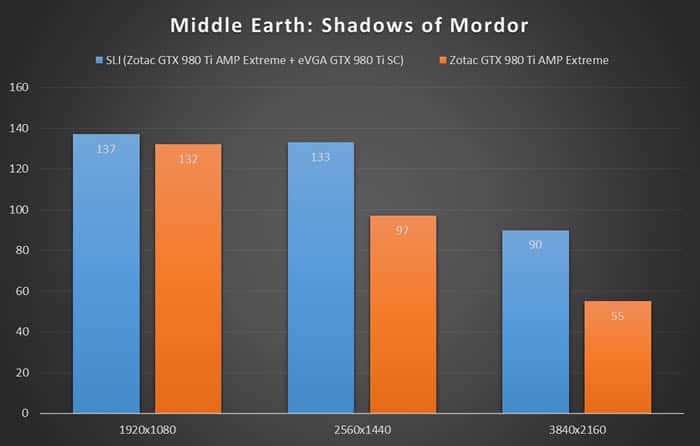 sli_middle_earth