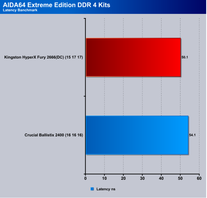 Aida_Latency