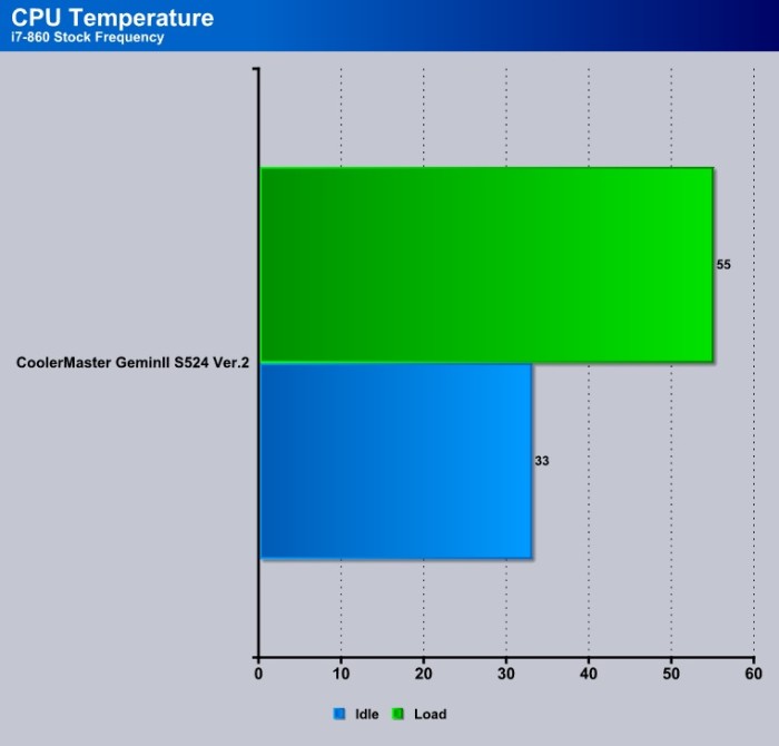 CM_S542V.2_Temps