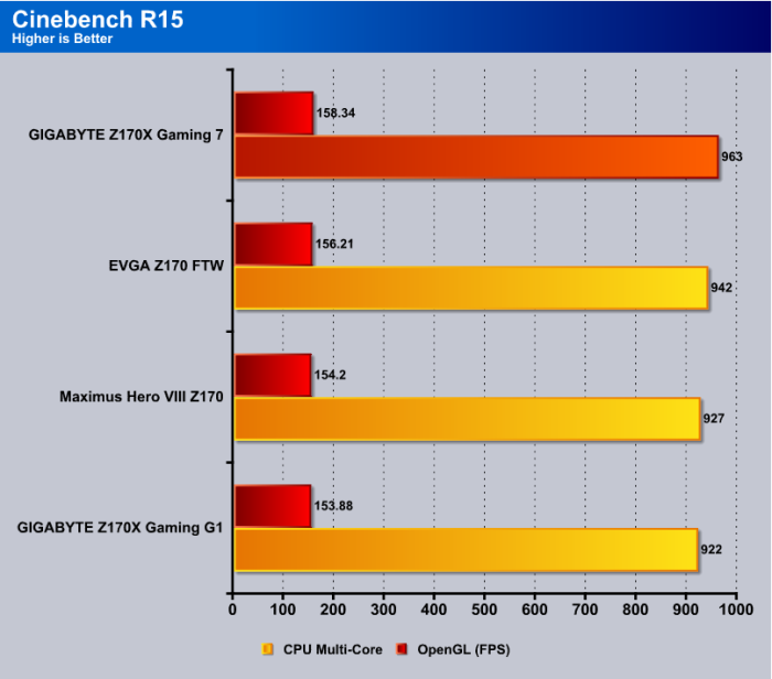 Cinebench