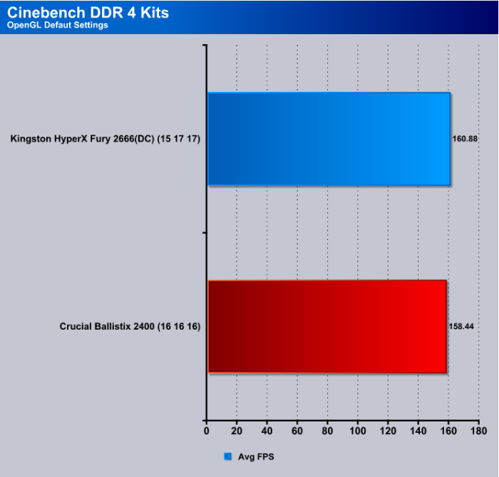 Cinebench