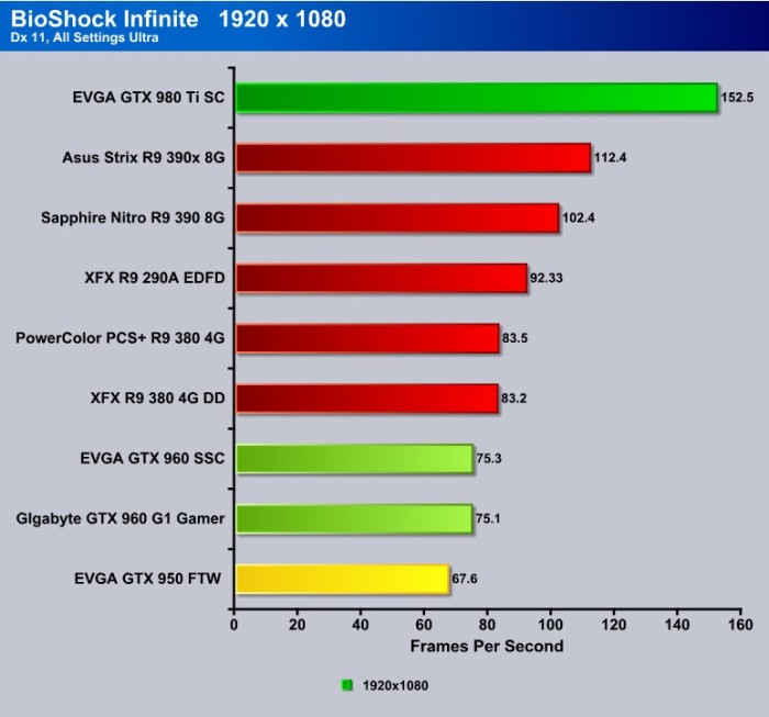 EVGA_GTX_950FTW_BIOSHOCKINFI_19x10ULTRA