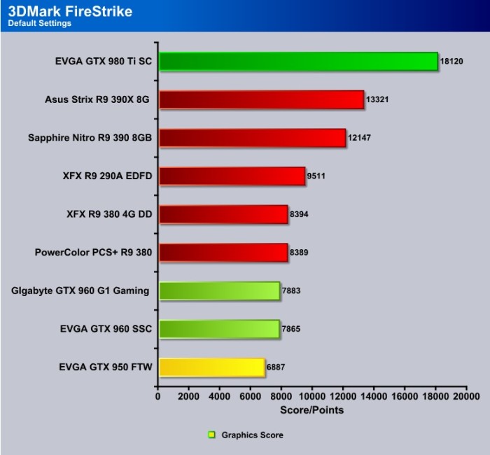 EVGA_GTX_950FTW_FIRESTRIKEDEFAULT19X10