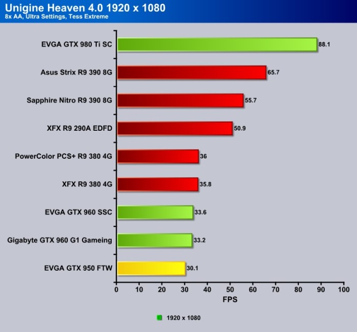 EVGA_GTX_950FTW_HEAVEN19X10