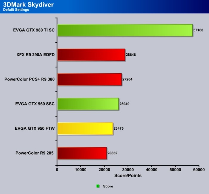 EVGA_GTX_950FTW_SKYDIVER_DEFAULT