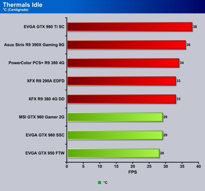 EVGA_GTX_950FTW_Thermals_Idle