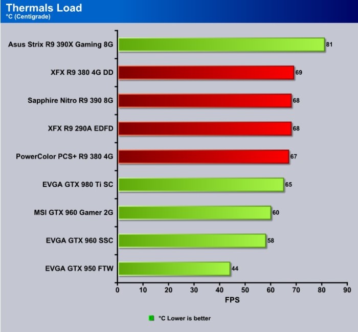 EVGA_GTX_950FTW_Thermals_LOAD