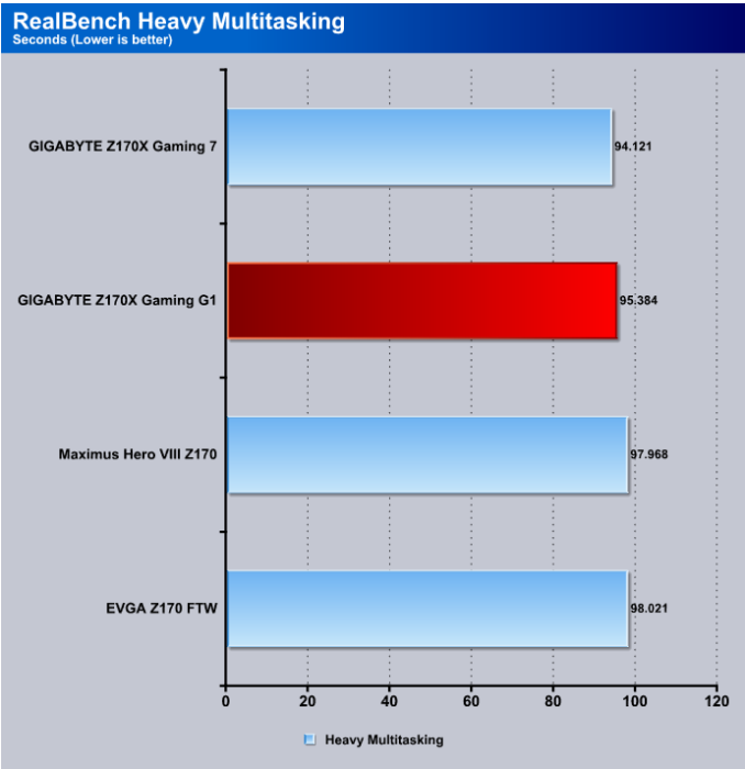 RealBench_Heavy_Multitasking