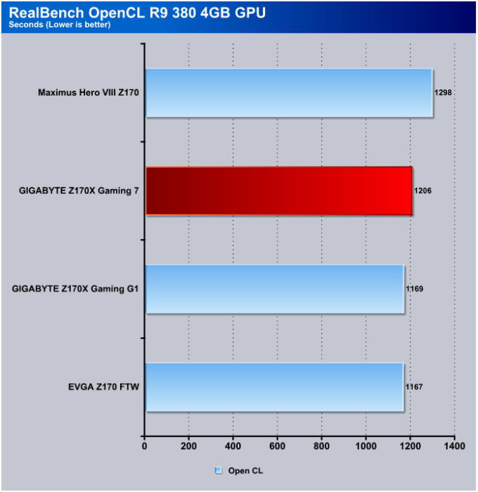 RealBench_OpenCL