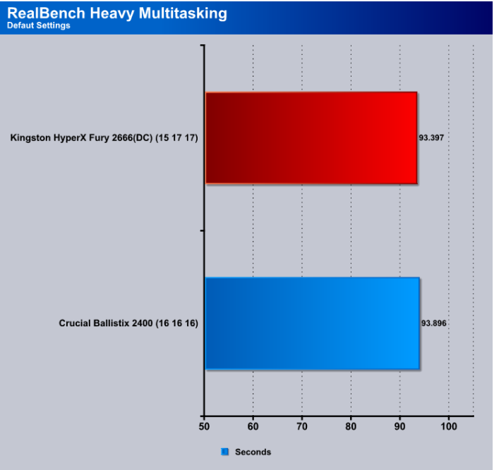 Realbench_Heavy_Multitasking