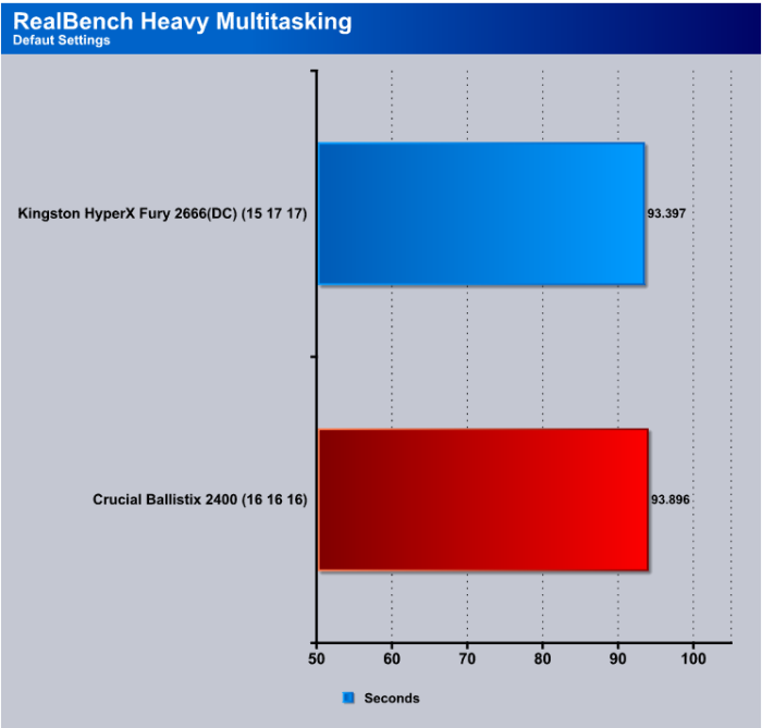 Realbench_Heavy_Multitasking