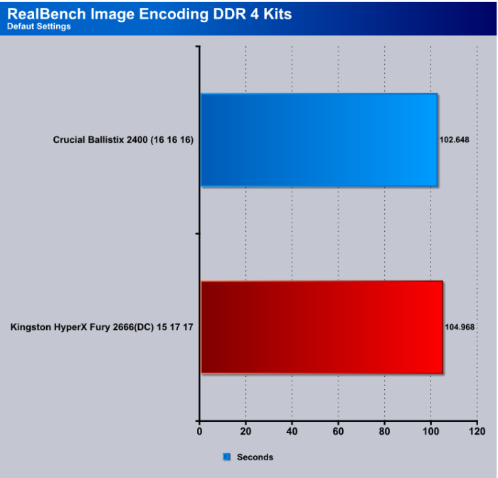 Realbench_Image_Encoding