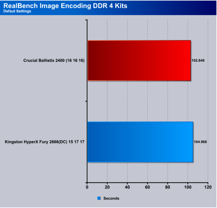 Realbench_Image_encoding