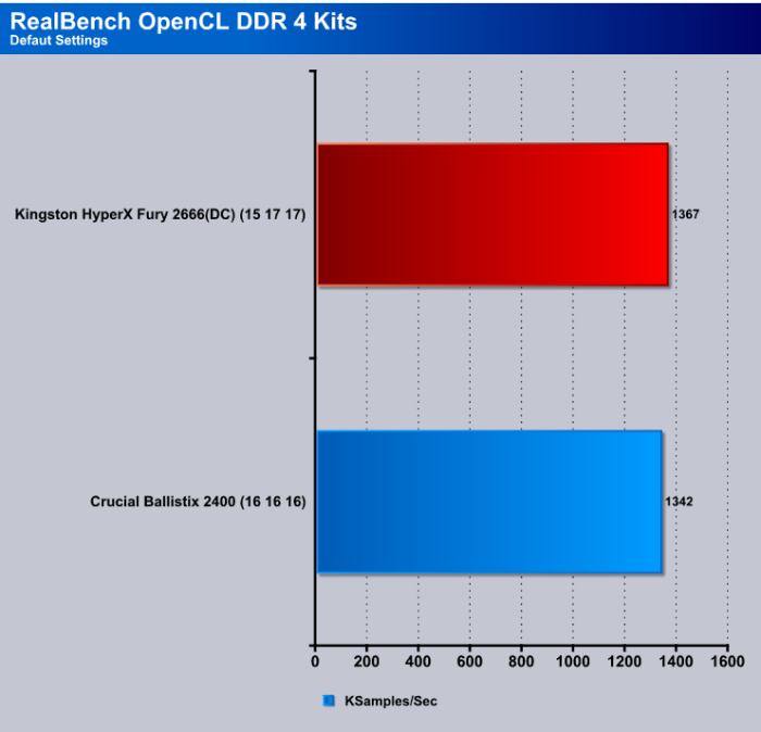 Realbench_OpenCL