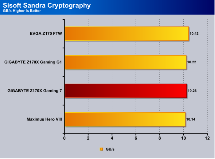 Sandra_Cryptography