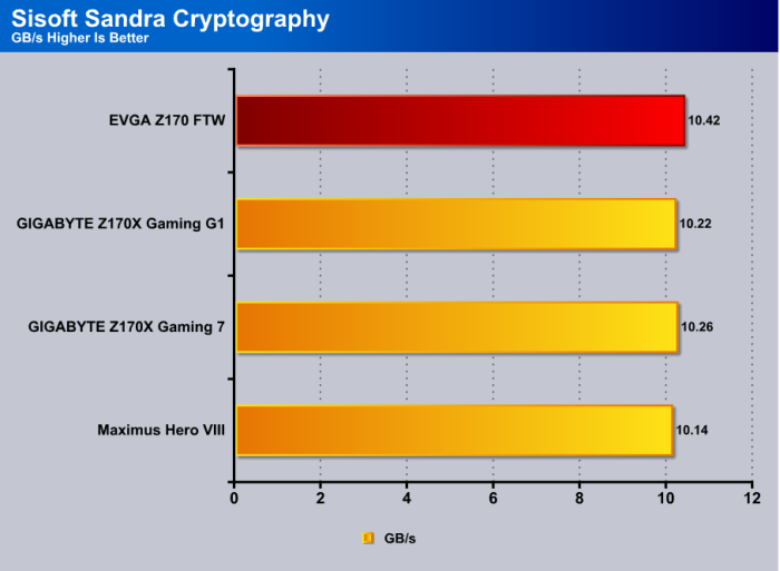 Sandra_Cryptography