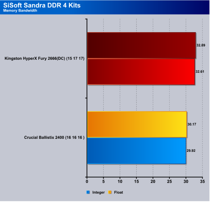 Sandra_Mem_Bandwidth