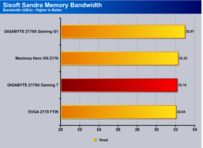 Sandra_Memory_Bandwidth