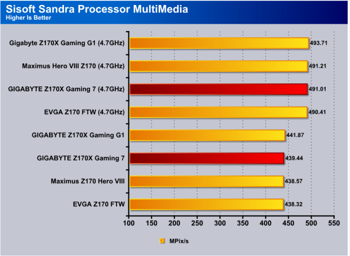 Sandra_Processor_MULTImedia