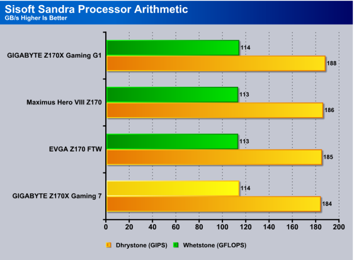 Sandra_Processor_Math