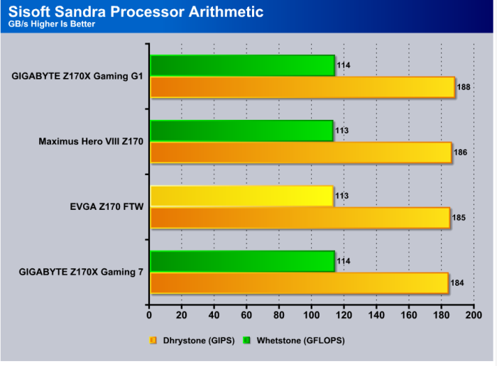 Sandra_Processor_Math