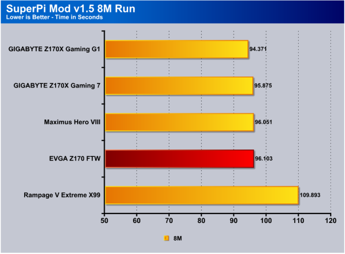 SuperPi Mod 1.5