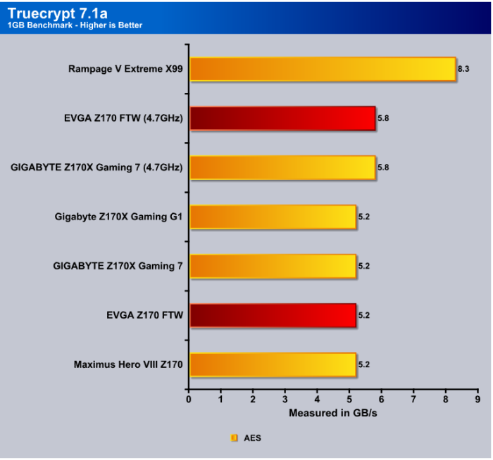 TrueCrypt