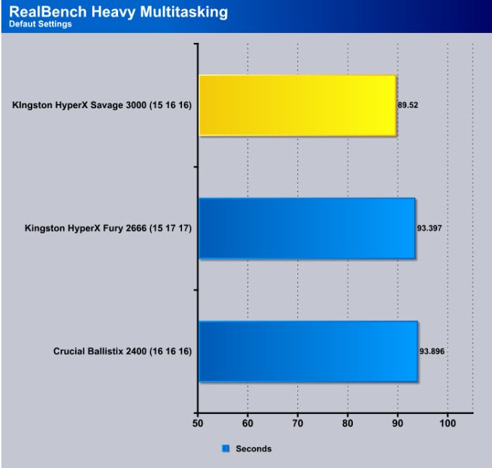 RB_Heavy_Multitasking