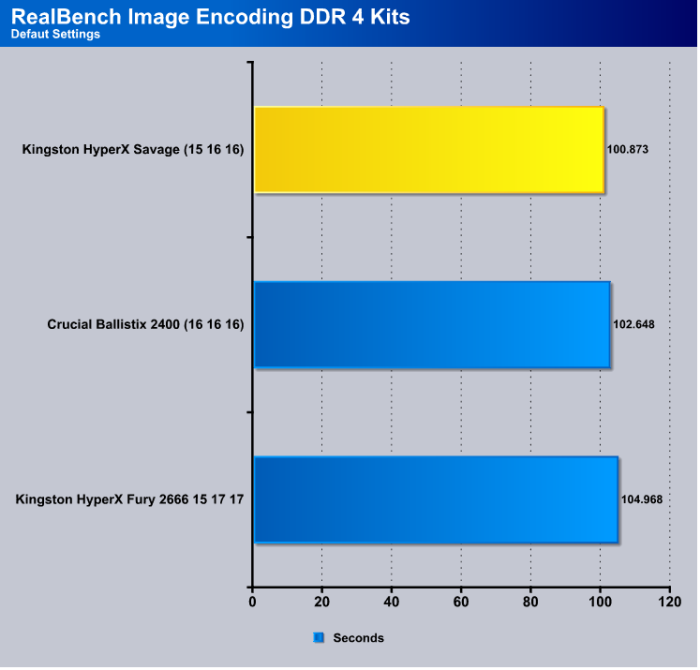 RB_Image_Encoding