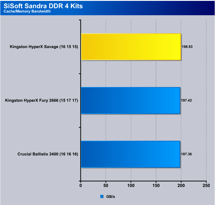 Kingston Ram Compatibility Chart